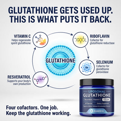 Liposomal Glutathione Capsules